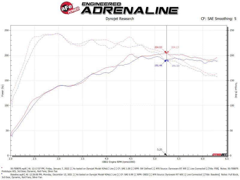 aFe Momentum GT Pro 5R Cold Air Intake System 19-21 Audi Q3 L4-2.0L (t) 50-70087R