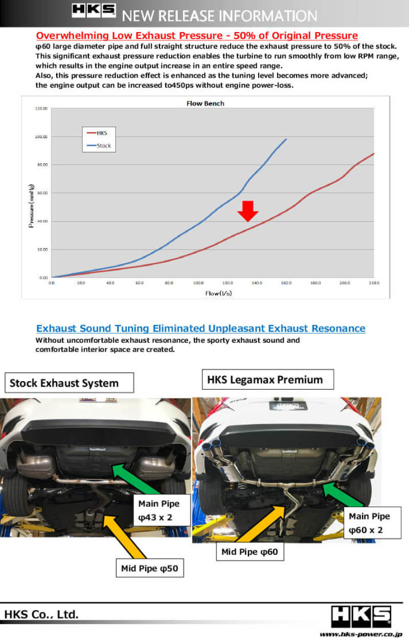 HKS LEGAMAX Premium HONDA CIVIC SEDAN FC 31021-BH004