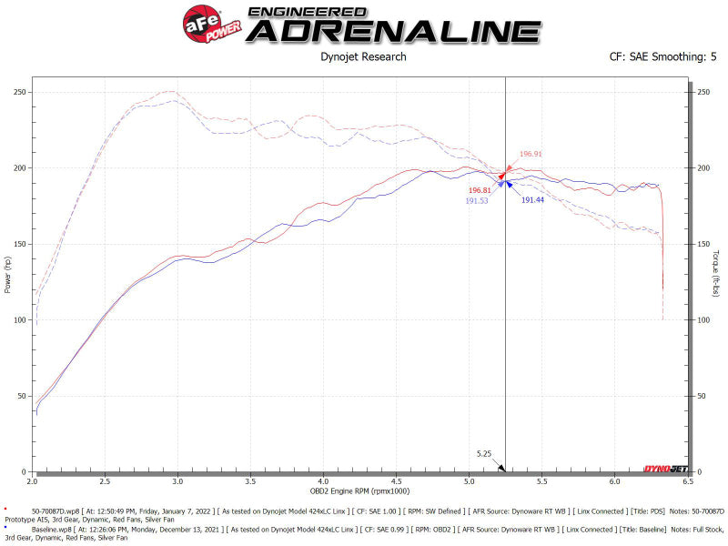 aFe Momentum GT Pro DRY S Cold Air Intake System 19-21 Audi Q3 L4-2.0L (t) 50-70087D