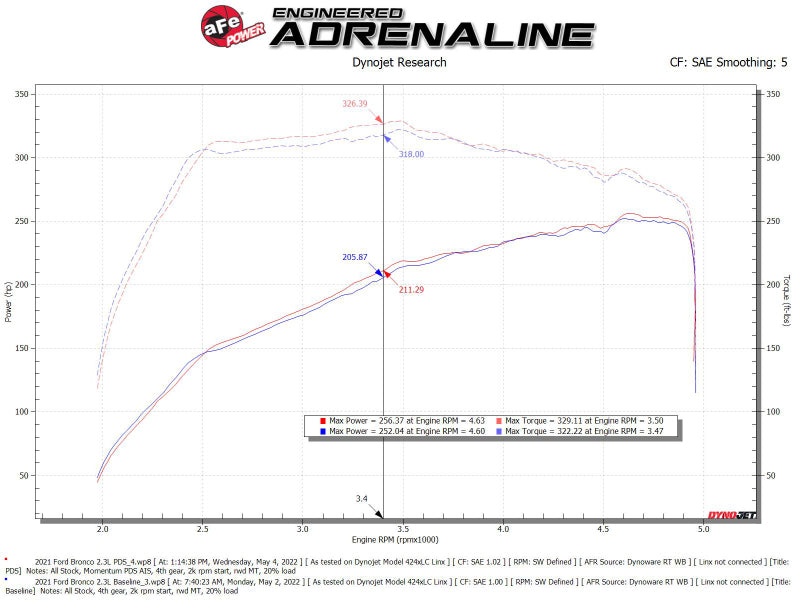 aFe POWER Momentum HD Kaltluftansaugsystem mit Pro Dry S Media 2021+ Ford Bronco 2,3 l (t) 50-70082D