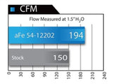 aFe MagnumFORCE Intake Stage-2 Pro 5R 12-15 BMW 335i (F30) L6 3.0L (t) N55 54-12202