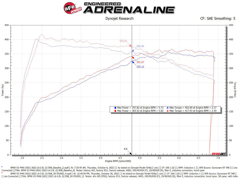 aFe POWER Momentum GT Pro Dry S Intake System 20-23 BMW X3/X4 M40i L6-3.0L (t) B58 50-70105D