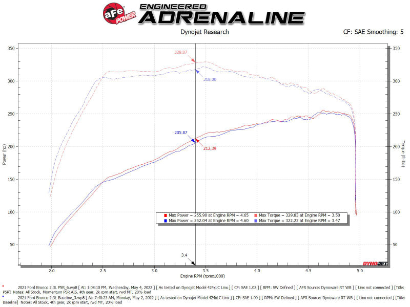 aFe POWER Momentum HD Cold Air Intake System w/ Pro 5R Media 2021+ Ford Bronco 2.3L (t) 50-70082R