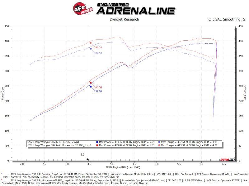 aFe Momentum GT Pro DRY S Cold Air Intake System 21-22 Jeep Wrangler 392 (JL) 6.4L V8 50-70080D