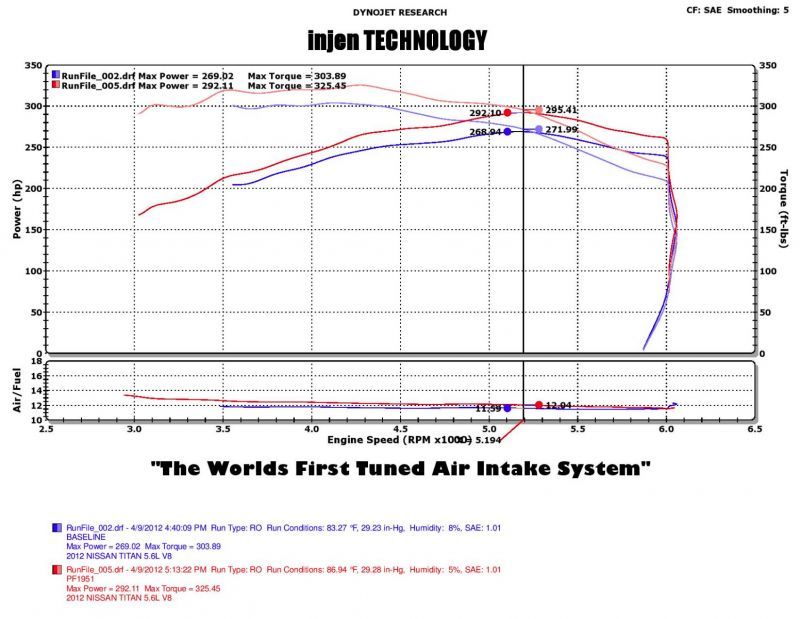 Injen 04-12 Nissan Titan 5.7L V8 Wrinkle Black Short Ram Intake System w/ MR Tech