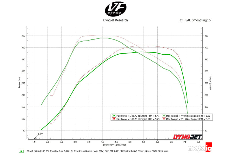 CSF Toyota A90/A91 Supra/ BMW G-Series B58 Charge-Air Cooler Manifold- Machined Billet Aluminum 8200