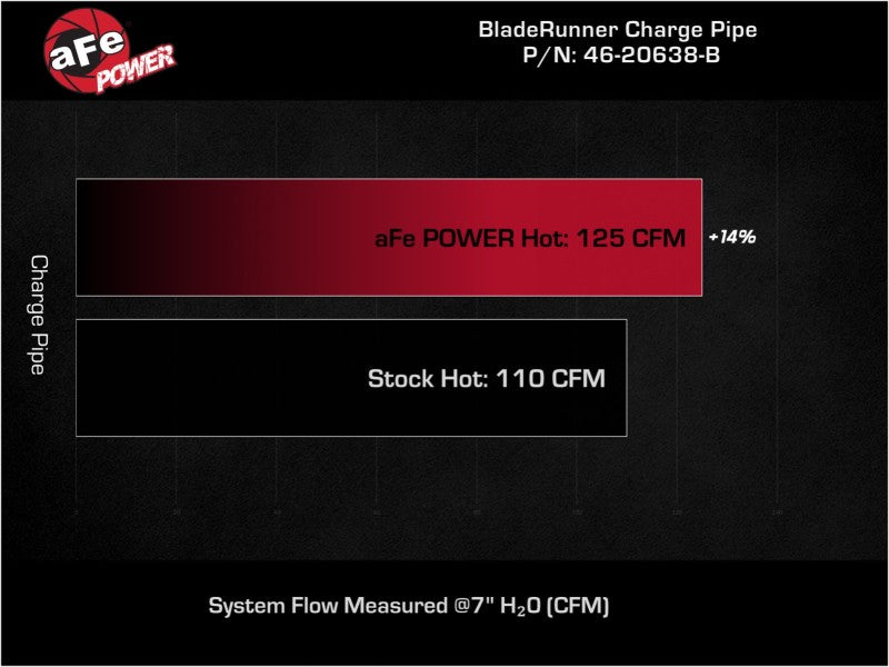 aFe BladeRunner 2-1/4 IN Aluminum Hot Charge Pipe Black 17-20 Hyundai Elantra GT L4-1.6L (t) 46-20638-B