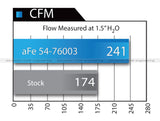 aFe Momentum GT PRO 5R Stage-2 Si Intake System 07-14 Toyota Tundra V8 5.7L 54-76003