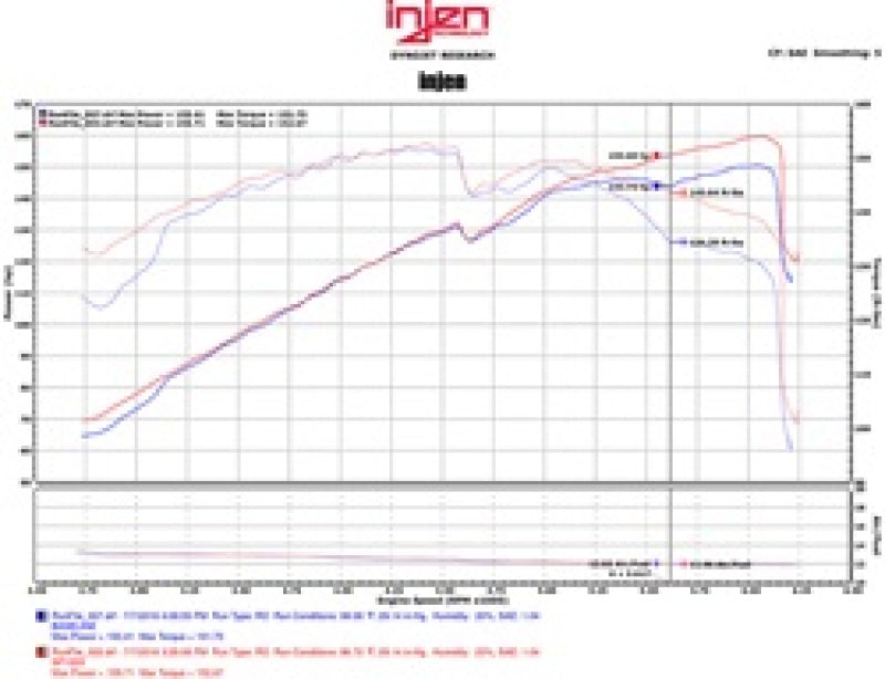 Injen 11-15 Kia Optima / Hyundai Sonata 2,4 l polierter kurzer Ram-Lufteinlass SP1333P