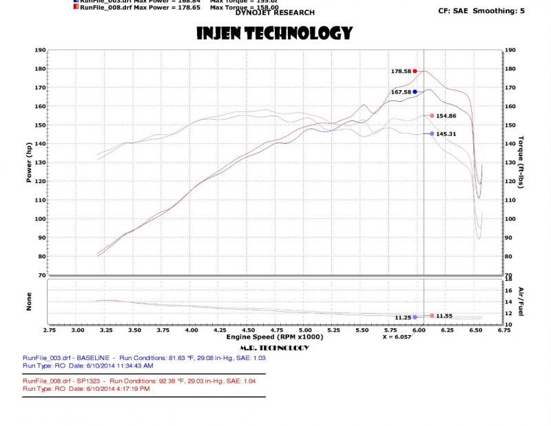 Injen 2014 Kia Forte' Koup 1.6L Turbo 4Cyl Black Cold Air Intake (Converts to Short Ram Intake)