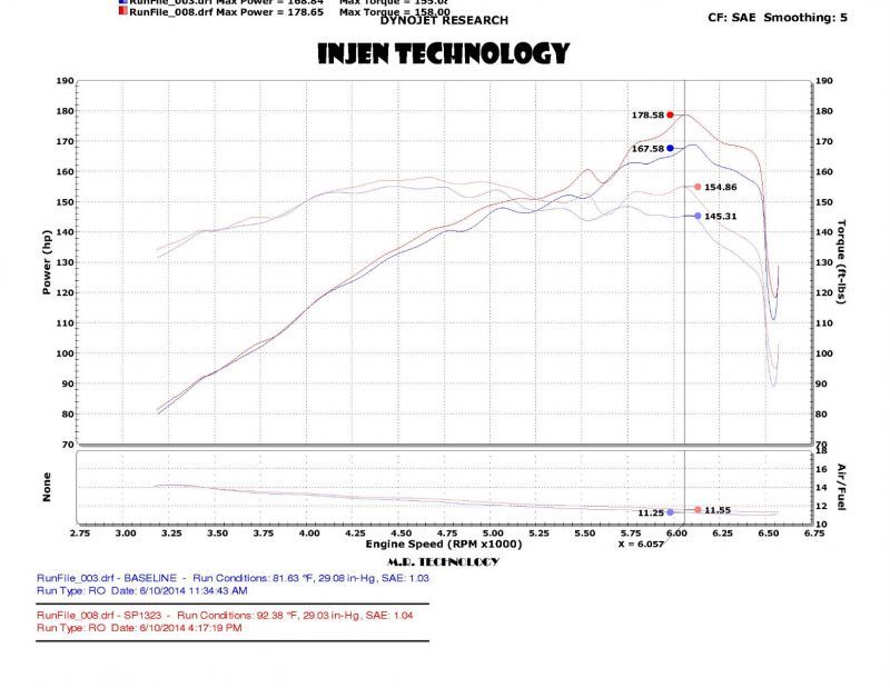 Injen 2014 Kia Forte' Koup 1.6L Turbo 4Cyl Black Cold Air Intake (Converts to Short Ram Intake) SP1323BLK