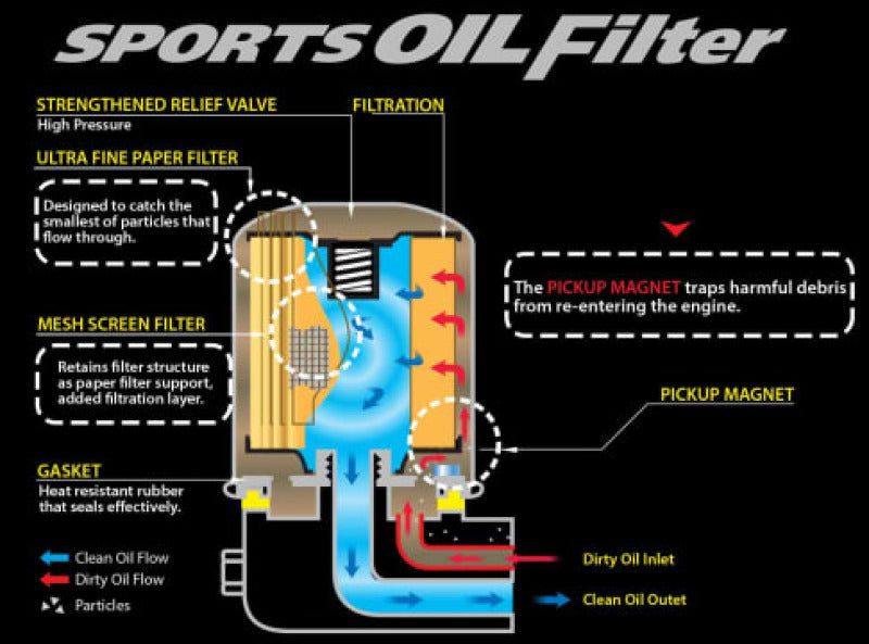 Cusco OIL Filter E 80ID X 70H M20-1.5P (CY4A/CX4A/CN9A/CP9A/CT9A/CZ4A) 00B 001 E