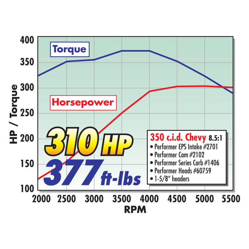 Edelbrock Carburetor Performer Series 4-Barrel 600 CFM Electric Choke Satin Finish 1406