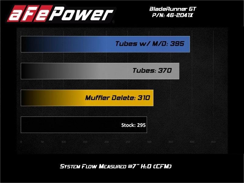 aFe BladeRunner 15-20 VW GTI (MKVII) L4-2.0L (t) Aluminum Hot and Cold Charge Pipe Kit Black 46-20414-B