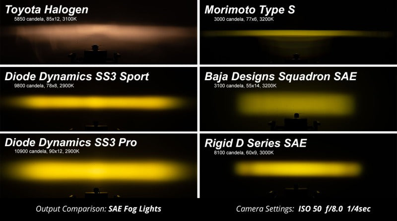 Diode Dynamics SS3 LED Pod Pro - Yellow SAE Fog Standard (Pair) DD6134P