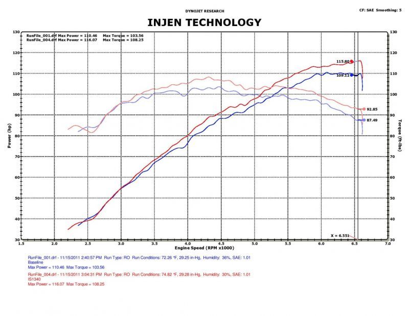 Injen 12 Hyundai Veloster 1.6L 4cyl Polished Short Ram Intake IS1340P