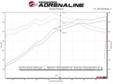 aFe Ford F-150 15-22 V8-5.0L Cabezales de acero inoxidable 304 de acero trenzado